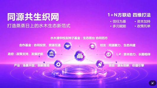 水木清华校友种子基金十年：一群人，只投清华创业者