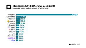 美国十家AI创业公司