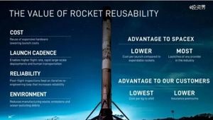 今晚，SpaceX完成IPO敲钟了